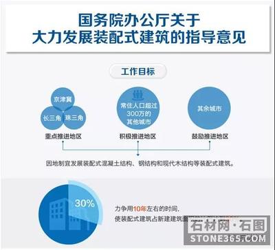 中石協(xié)行業(yè)觀察 從2020住博會透視天然石材在家裝領(lǐng)域的機遇與新材料技術(shù)推廣服務(wù)的前景