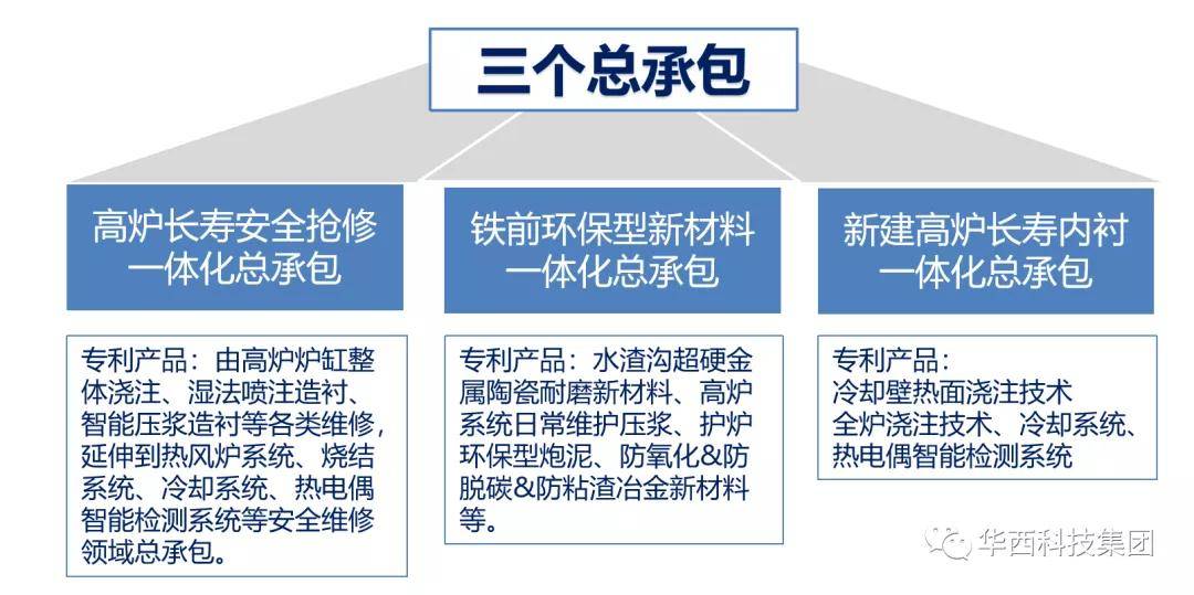 承載新使命，砥礪新征程！華西科技2021年春節經營管理會議圓滿召開——聚焦新材料技術推廣服務，擘畫高質量發展藍圖