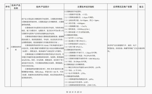 新材料技術推廣 解讀《建材工業鼓勵推廣應用的技術和產品目錄（2023年本）》