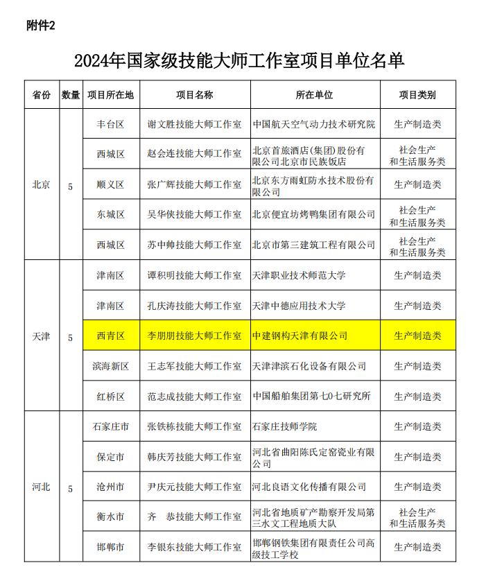 喜報 | 最新國家級榜單發布，西青+1 新材料技術推廣服務領航新篇