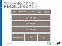惠普基礎軟件服務 驅動企業(yè)客戶業(yè)務成效優(yōu)化的核心引擎