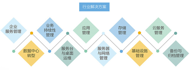 運維咨詢與外包 企業(yè)數(shù)字化轉型的基石與核心支撐
