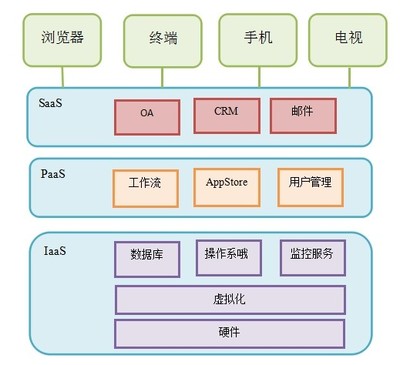 云計算高級架構師培訓 解鎖企業(yè)數(shù)字化未來，從火龍果軟件開始