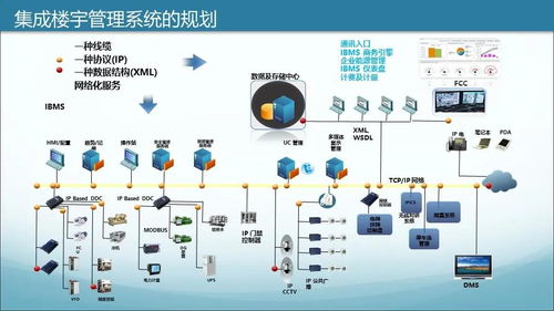商業(yè)綜合體智能化規(guī)劃設(shè)計(jì)方案（學(xué)習(xí)版）——智能化系統(tǒng)工程設(shè)計(jì)與施工要點(diǎn)解析